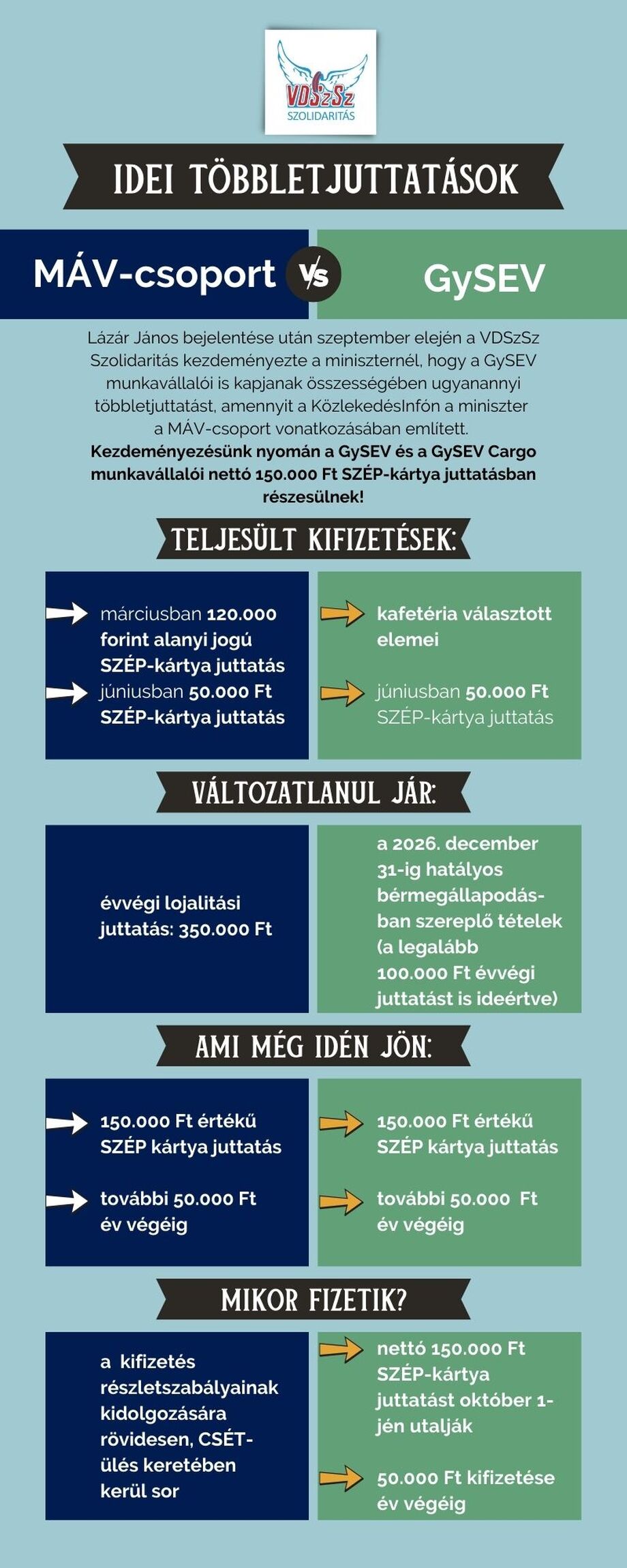 Hányadán is állunk a többletjuttatásokkal?